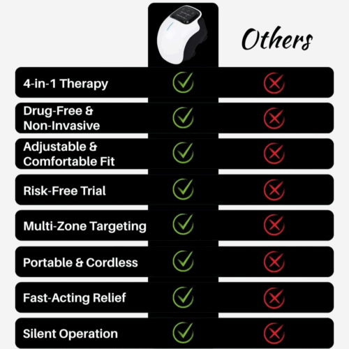 Gladiora™ Knee Massager - Official Retailer