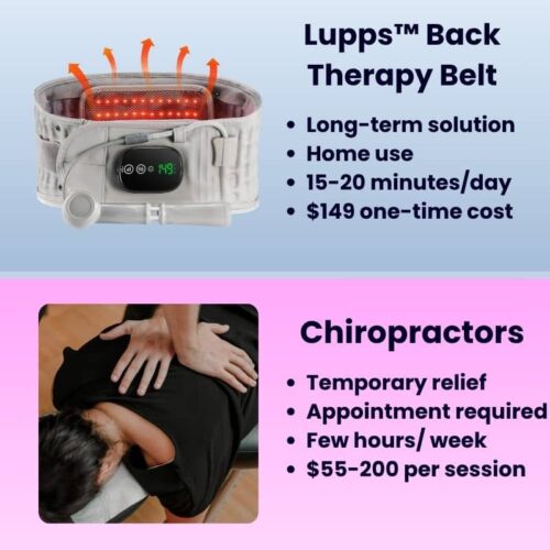 Lupps™ 3-in-1 Back Therapy - Official Retailer